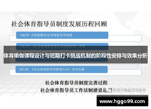 体育瑜伽课程设计与短期打卡挑战机制的阶段性安排与效果分析